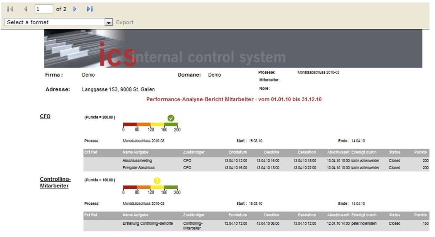 6-Performance-Reports